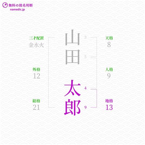 地格 26|地格(地運)とは？姓名判断で占う1画から55画の地格。